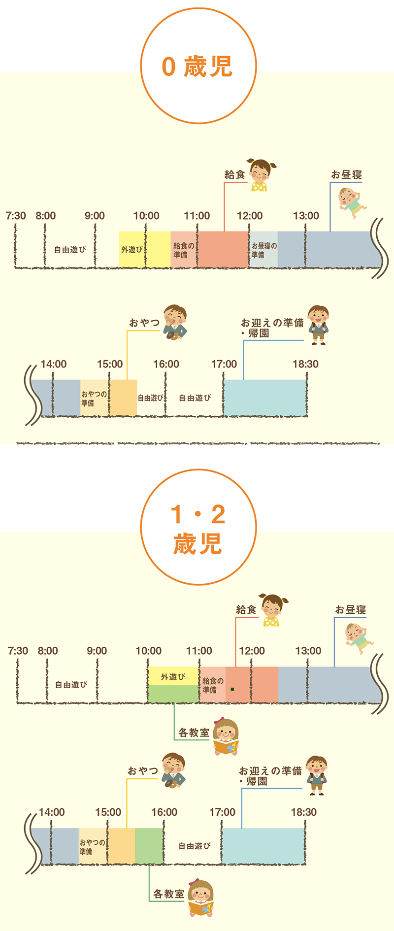 自然食と少人数保育の「ひまわり保育園」  | 八幡西区・北九州市の保育園　園の一日スケジュール